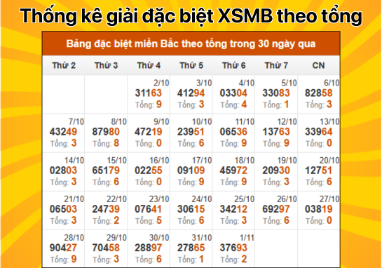 Dự đoán XSMB 4/11 - Dự đoán xổ số miền Bắc 4/11/2024 mới nhất